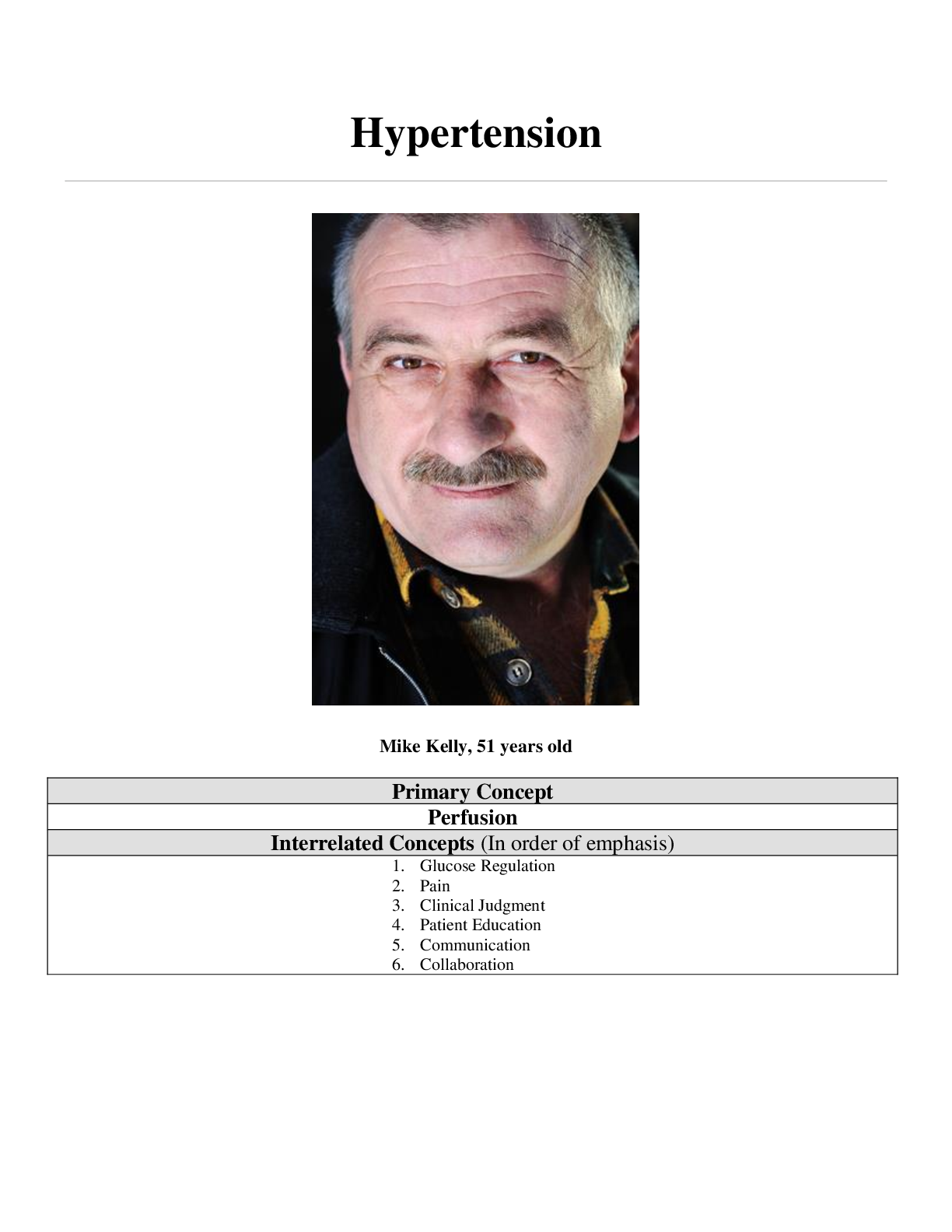 Preview image for Mike Kelly Hypertension Case Study LATEST 2022-2023